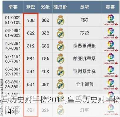 皇马历史射手榜2014,皇马历史射手榜2014年