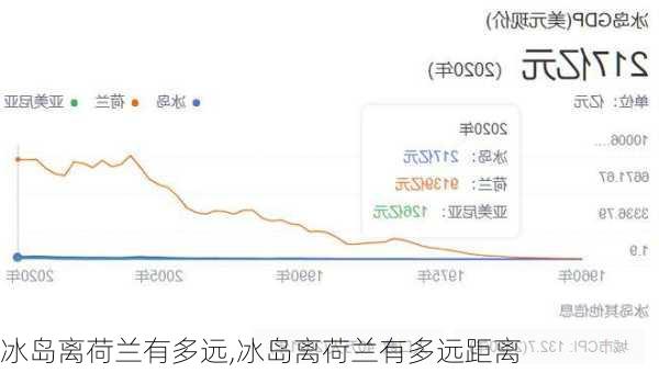 冰岛离荷兰有多远,冰岛离荷兰有多远距离