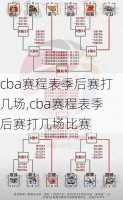 cba赛程表季后赛打几场,cba赛程表季后赛打几场比赛