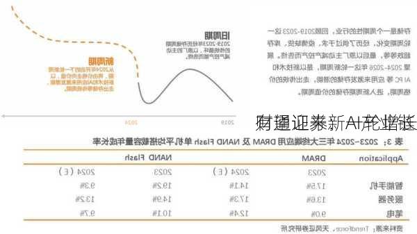 财通证券：AI产业链
有望迎来新一轮增长