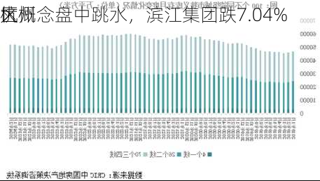 杭州
大
区概念盘中跳水，滨江集团跌7.04%