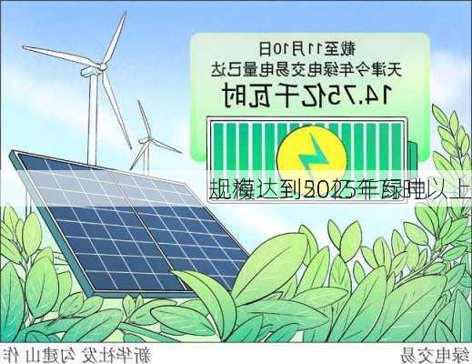 上海：到2025年绿电
规模达到50亿千瓦时以上