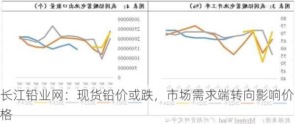 长江铅业网：现货铅价或跌，市场需求端转向影响价格