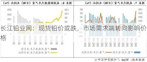 长江铅业网：现货铅价或跌，市场需求端转向影响价格