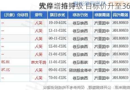 大摩：维持
软件增持评级 目标价升至36
元