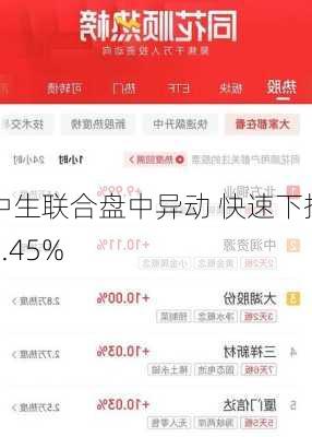 中生联合盘中异动 快速下挫5.45%