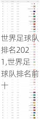 世界足球队排名2021,世界足球队排名前十