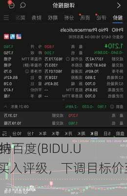 海纳
维持百度(BIDU.US)买入评级，下调目标价至135
