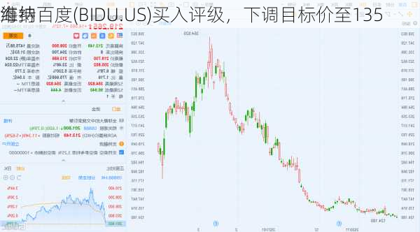 海纳
维持百度(BIDU.US)买入评级，下调目标价至135
