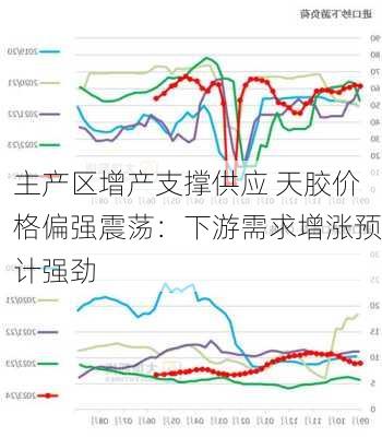 主产区增产支撑供应 天胶价格偏强震荡：下游需求增涨预计强劲