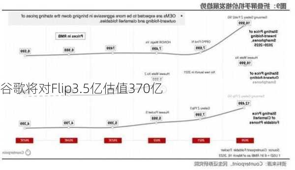 谷歌将对Flip3.5亿估值370亿
