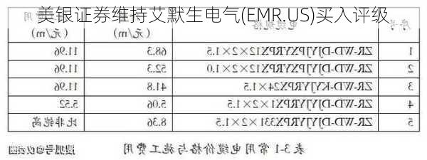 美银证券维持艾默生电气(EMR.US)买入评级