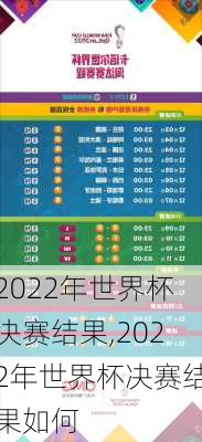 2022年世界杯决赛结果,2022年世界杯决赛结果如何