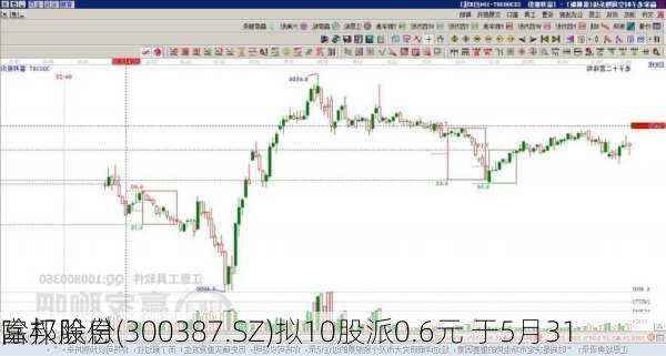 富邦股份(300387.SZ)拟10股派0.6元 于5月31
除权除息