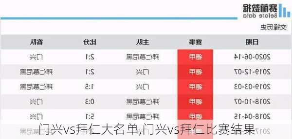 门兴vs拜仁大名单,门兴vs拜仁比赛结果