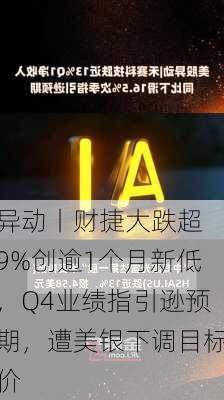 
异动丨财捷大跌超9%创逾1个月新低，Q4业绩指引逊预期，遭美银下调目标价