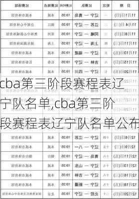 cba第三阶段赛程表辽宁队名单,cba第三阶段赛程表辽宁队名单公布