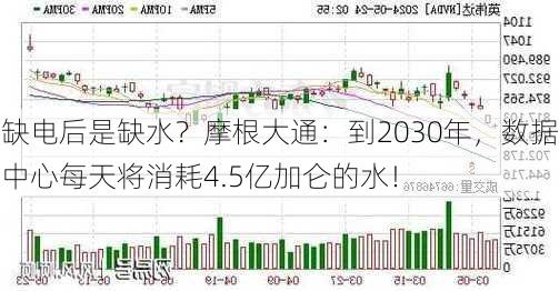 缺电后是缺水？摩根大通：到2030年，数据中心每天将消耗4.5亿加仑的水！