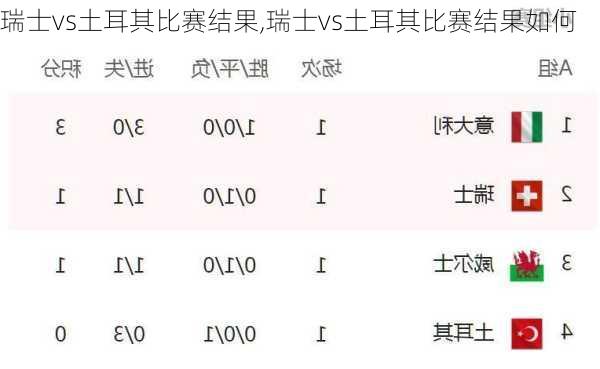 瑞士vs土耳其比赛结果,瑞士vs土耳其比赛结果如何