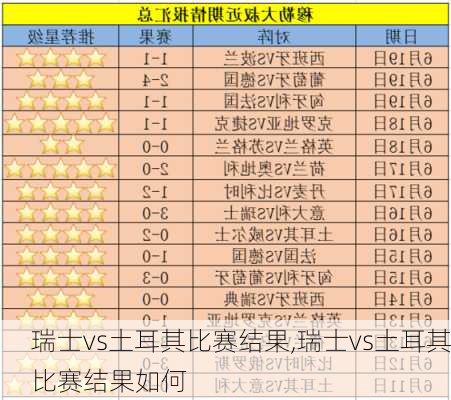 瑞士vs土耳其比赛结果,瑞士vs土耳其比赛结果如何