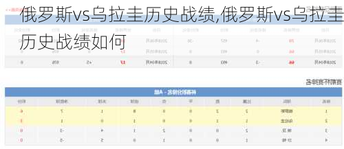 俄罗斯vs乌拉圭历史战绩,俄罗斯vs乌拉圭历史战绩如何