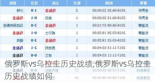 俄罗斯vs乌拉圭历史战绩,俄罗斯vs乌拉圭历史战绩如何