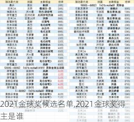 2021金球奖候选名单,2021金球奖得主是谁