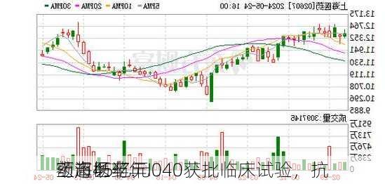 上海医药：I040获批临床试验，抗
药市场半年
额超45亿元