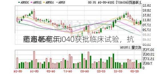 上海医药：I040获批临床试验，抗
药市场半年
额超45亿元