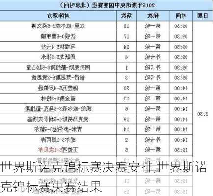 世界斯诺克锦标赛决赛安排,世界斯诺克锦标赛决赛结果