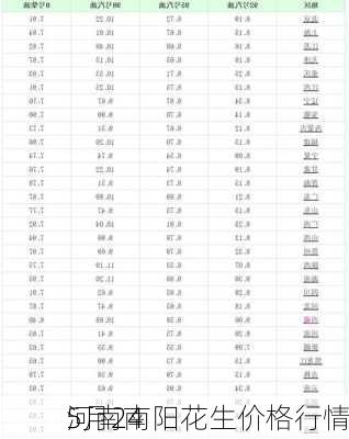 5月24
河南南阳花生价格行情