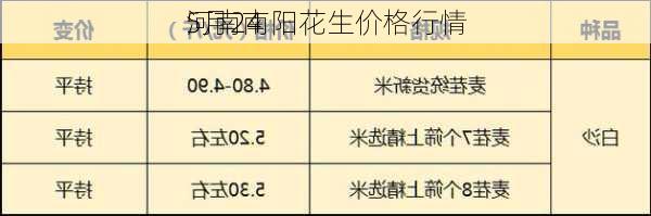 5月24
河南南阳花生价格行情