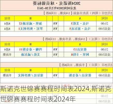 斯诺克世锦赛赛程时间表2024,斯诺克世锦赛赛程时间表2024年