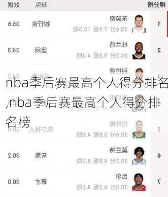 nba季后赛最高个人得分排名,nba季后赛最高个人得分排名榜