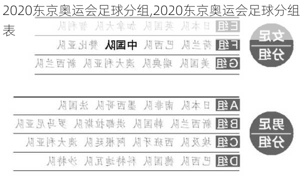 2020东京奥运会足球分组,2020东京奥运会足球分组表