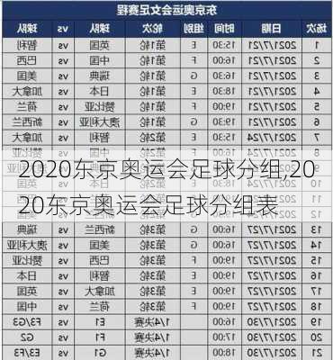 2020东京奥运会足球分组,2020东京奥运会足球分组表