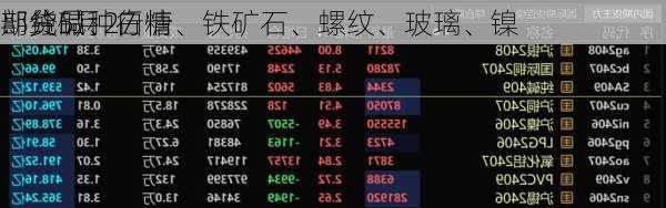 期货5月27
部分品种行情
：纯碱、白糖、铁矿石、螺纹、玻璃、镍