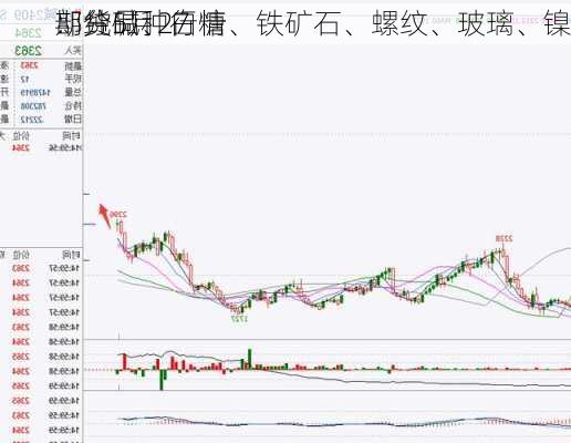 期货5月27
部分品种行情
：纯碱、白糖、铁矿石、螺纹、玻璃、镍