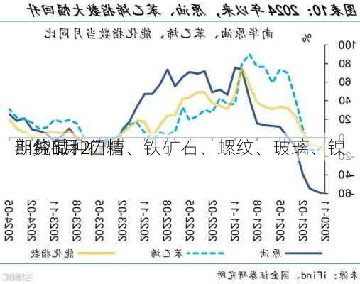 期货5月27
部分品种行情
：纯碱、白糖、铁矿石、螺纹、玻璃、镍