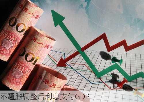 
：通胀调整后利息支付GDP
不超2%