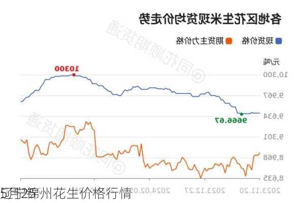 5月25
辽宁锦州花生价格行情