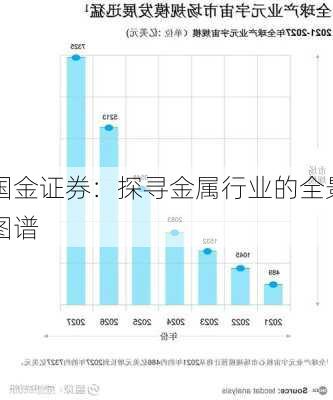 国金证券：探寻金属行业的全景
图谱