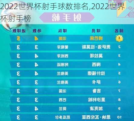 2022世界杯射手球数排名,2022世界杯射手榜