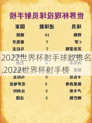 2022世界杯射手球数排名,2022世界杯射手榜