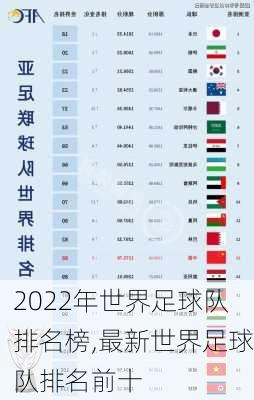 2022年世界足球队排名榜,最新世界足球队排名前十