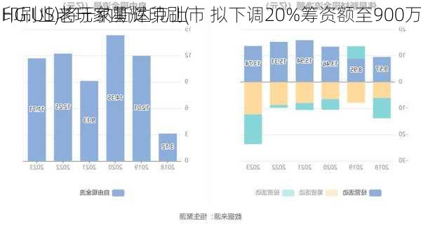 印刷业老玩家星辉印刷(
HG.US)将于纳斯达克上市 拟下调20%筹资额至900万
