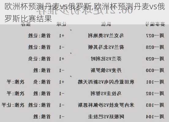 欧洲杯预测丹麦vs俄罗斯,欧洲杯预测丹麦vs俄罗斯比赛结果