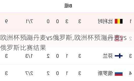欧洲杯预测丹麦vs俄罗斯,欧洲杯预测丹麦vs俄罗斯比赛结果