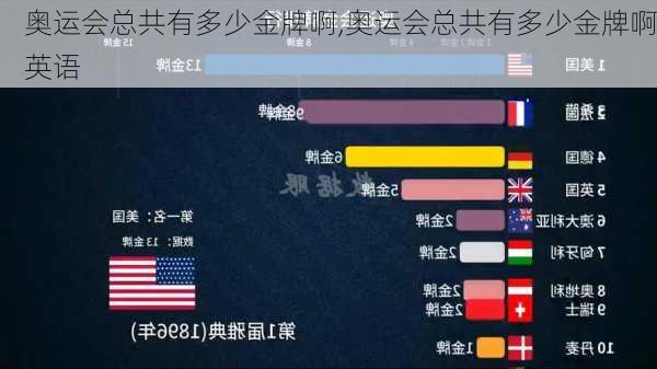 奥运会总共有多少金牌啊,奥运会总共有多少金牌啊英语