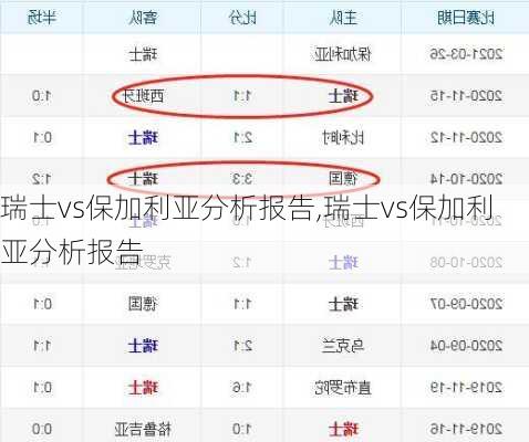 瑞士vs保加利亚分析报告,瑞士vs保加利亚分析报告